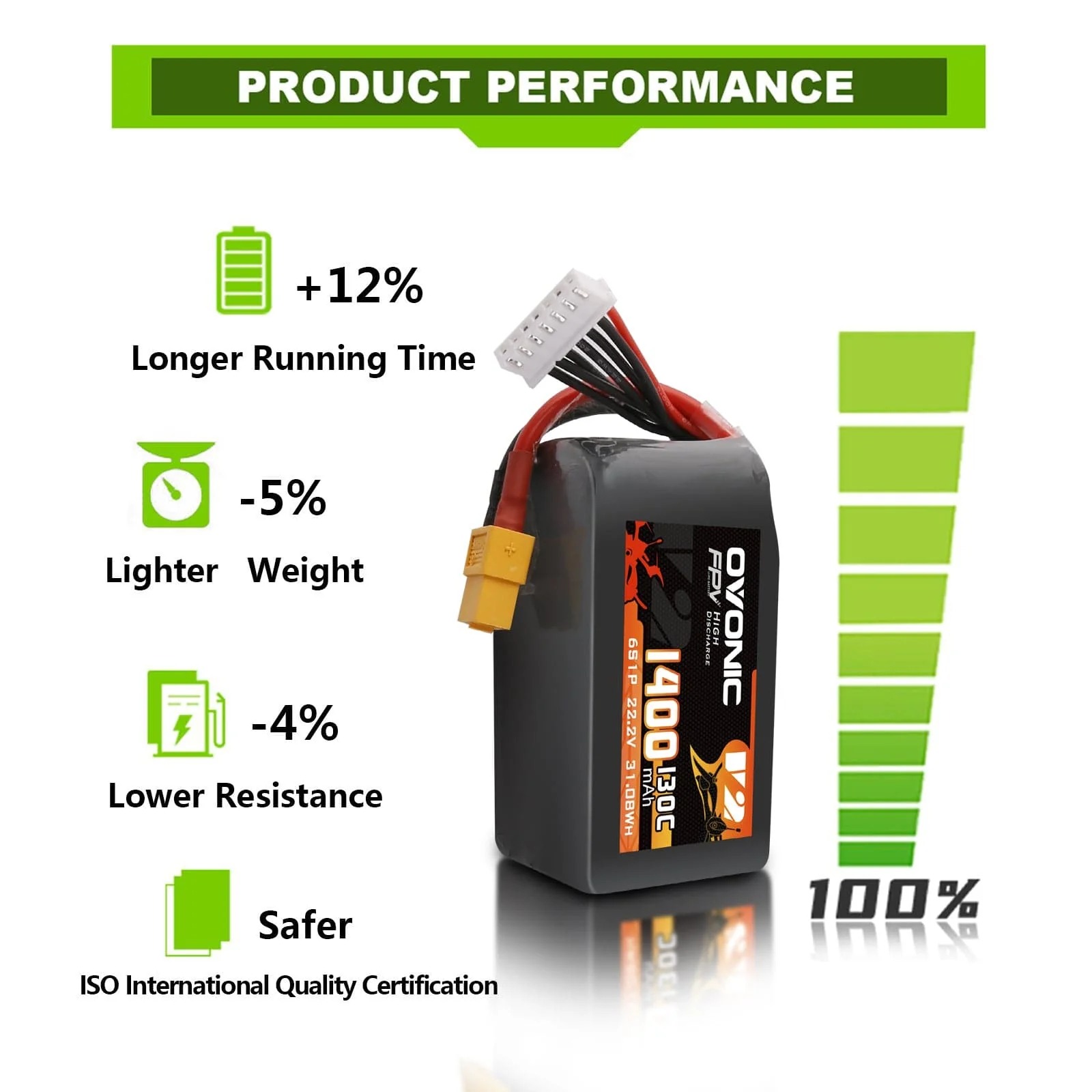 Ovonic 6S 1400mAh 130C LiPo バッ - Drone Racing Battery のレビューと価格